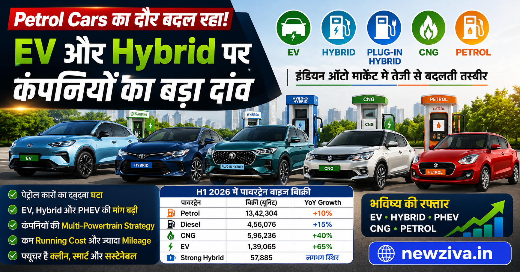 Car Buyers