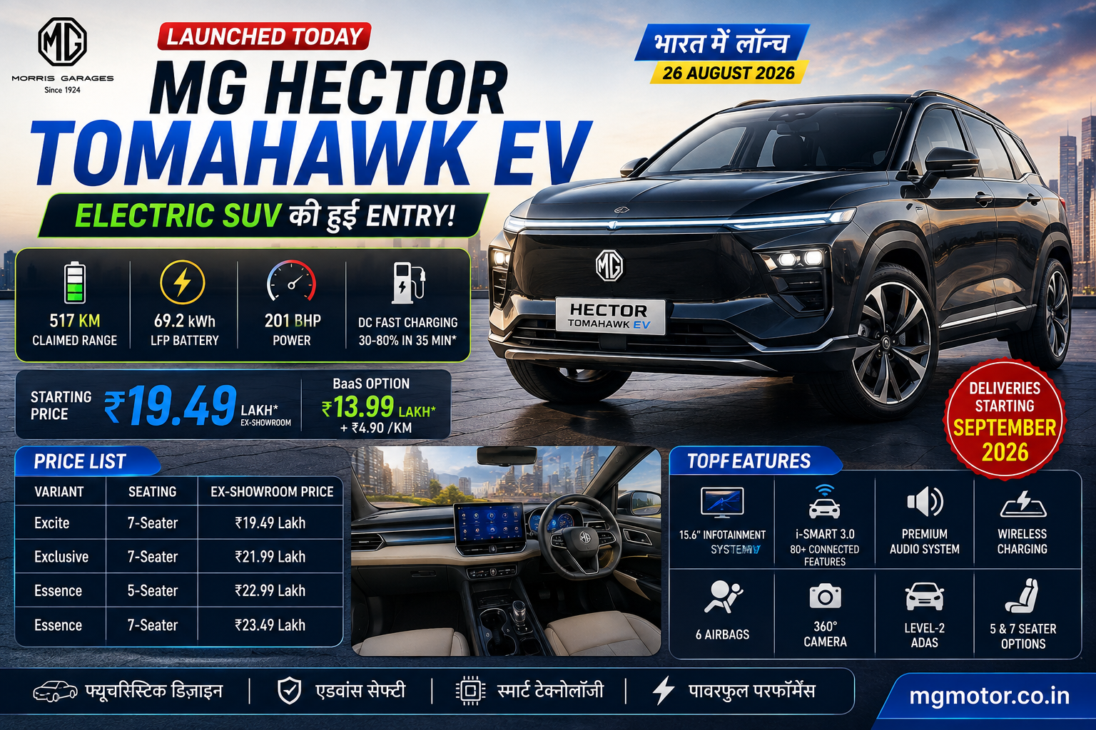 MG Hector Tomahawk EV
